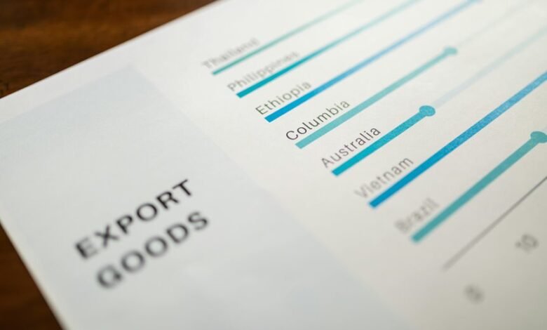 global performance data overview