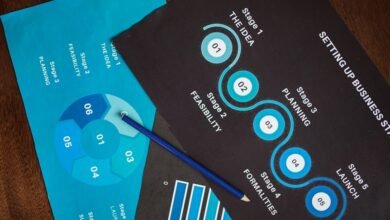 market overview with numbers