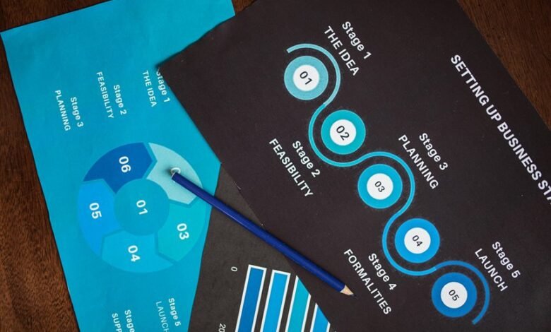 market overview with numbers