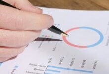 operational metrics performance analysis