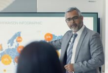 business improvement strategic initiative